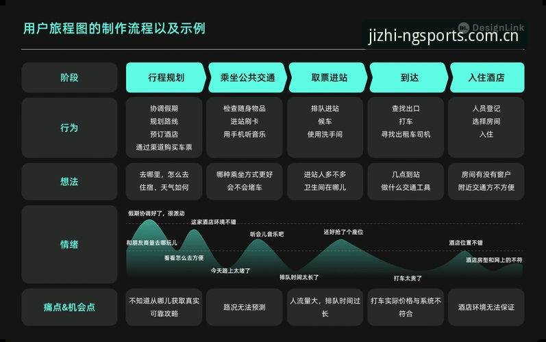 7个关键步骤掌握NG体育互动服务：从注册到极致竞技体验的全流程指南